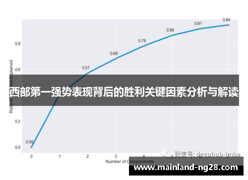 西部第一强势表现背后的胜利关键因素分析与解读