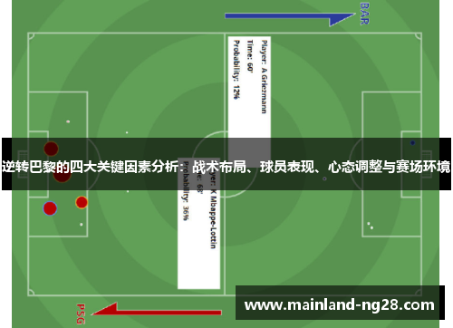 逆转巴黎的四大关键因素分析:战术布局、球员表现、心态调整与赛场环境 逆转巴黎的四大关键因素分析:战术布局、球员表现、心态调整与赛场环境