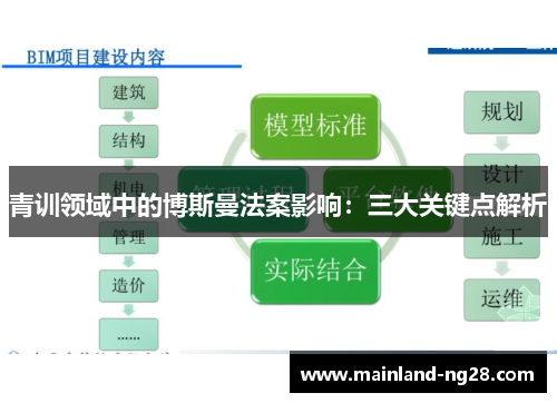 青训领域中的博斯曼法案影响:三大关键点解析 青训领域中的博斯曼法案影响:三大关键点解析