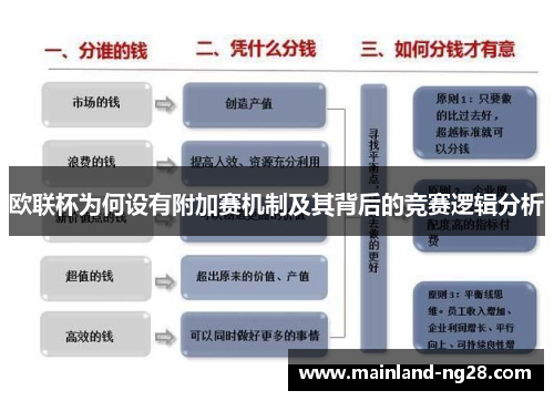 欧联杯为何设有附加赛机制及其背后的竞赛逻辑分析 欧联杯为何设有附加赛机制及其背后的竞赛逻辑分析
