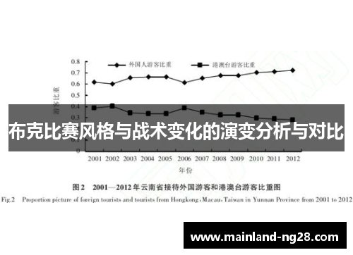布克比赛风格与战术变化的演变分析与对比