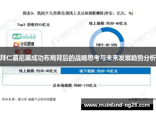 拜仁慕尼黑成功布局背后的战略思考与未来发展趋势分析 拜仁慕尼黑成功布局背后的战略思考与未来发展趋势分析