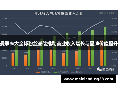 曼联庞大全球粉丝基础推动商业收入增长与品牌价值提升