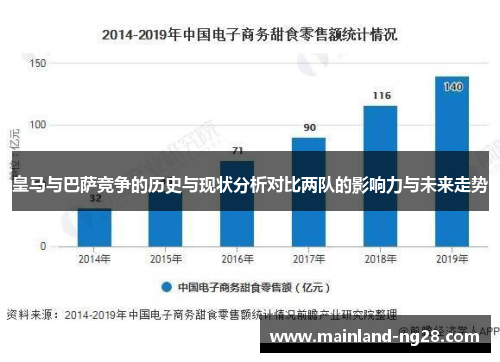 皇马与巴萨竞争的历史与现状分析对比两队的影响力与未来走势 皇马与巴萨竞争的历史与现状分析对比两队的影响力与未来走势