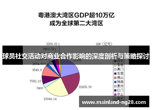 球员社交活动对商业合作影响的深度剖析与策略探讨 球员社交活动对商业合作影响的深度剖析与策略探讨
