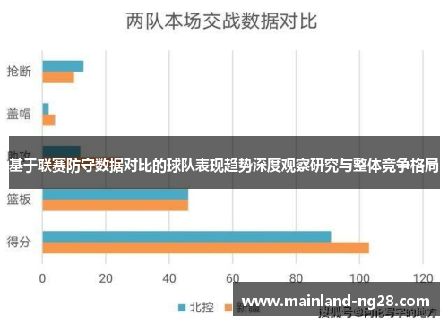 基于联赛防守数据对比的球队表现趋势深度观察研究与整体竞争格局 基于联赛防守数据对比的球队表现趋势深度观察研究与整体竞争格局