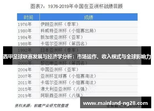 西甲足球联赛发展与经济学分析：市场运作、收入模式与全球影响力