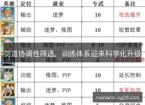 剑道协调性筛选,训练体系迎来科学化升级 剑道协调性筛选,训练体系迎来科学化升级